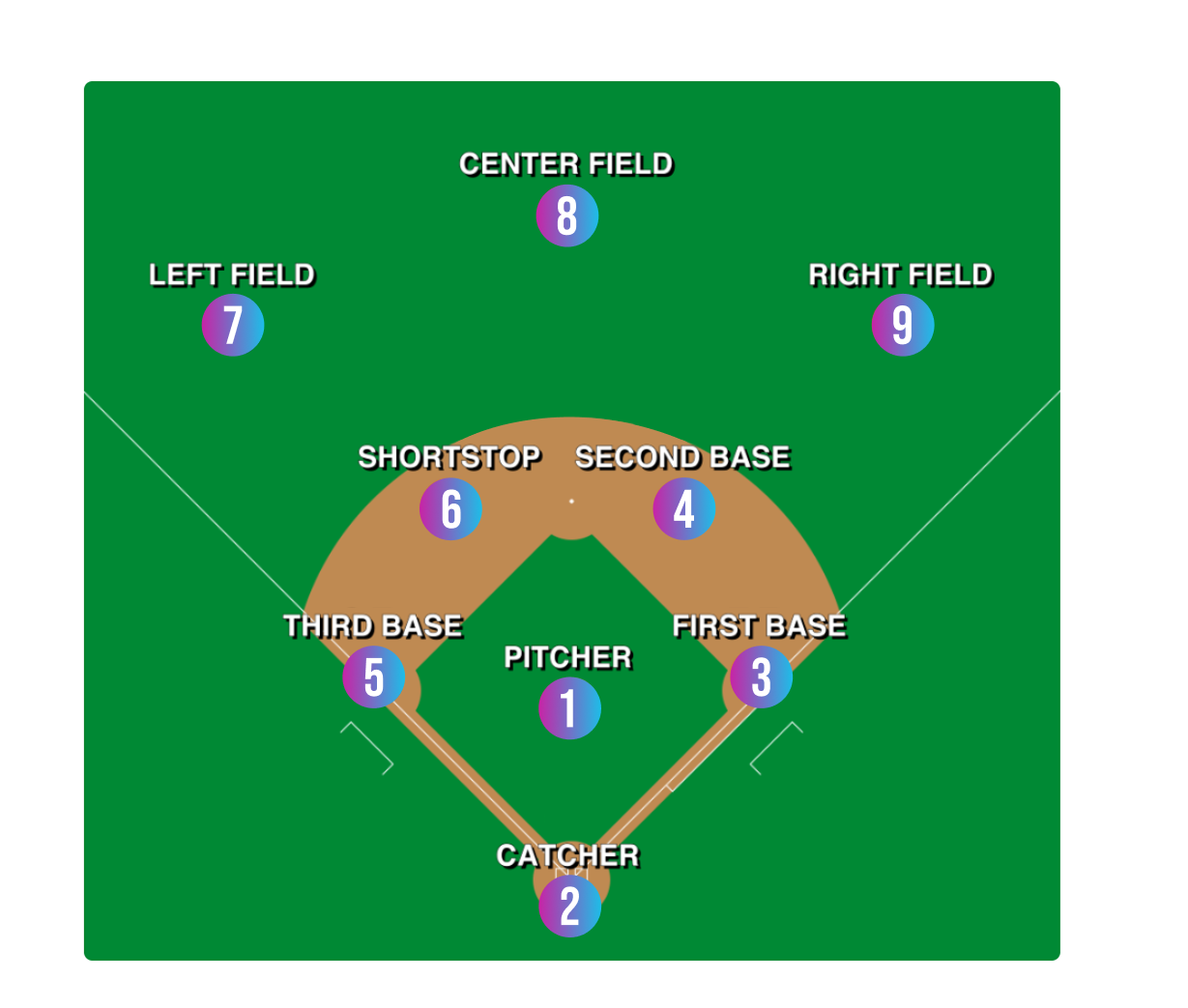 6-4-3 BASEBALL